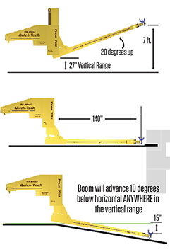 True Tilt Underlift Specs